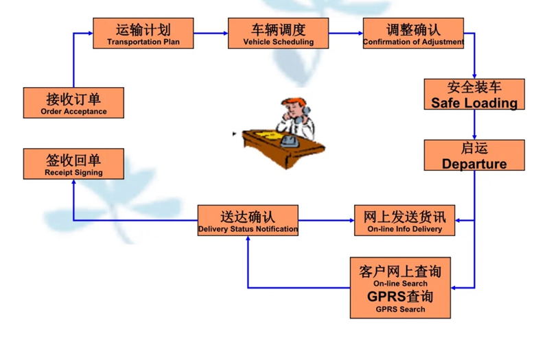 张家港到索县货运公司